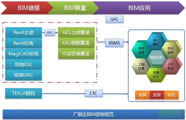 导入bim5d成本预算的方法有哪些？ - BIM,Reivt中文网