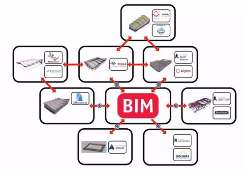 BIM技术在设计阶段的设计分析应用 - BIM,Reivt中文网