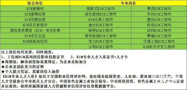 BIM建模师的平均工资是多少？ - BIM,Reivt中文网