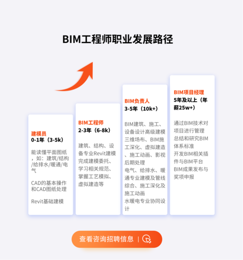 BIM建模师的平均工资是多少？ - BIM,Reivt中文网