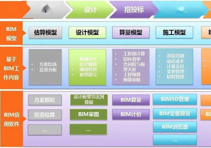 全过程造价管理：利用BIM5D技术的实施方法 - BIM,Reivt中文网