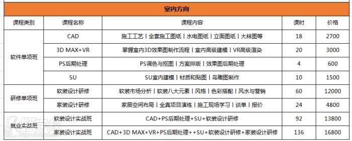 3DMax培训班的学费通常是多少？ - BIM,Reivt中文网
