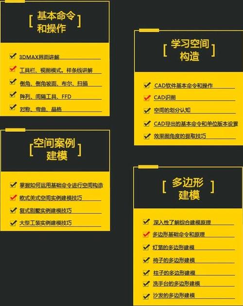 郑州3dmax培训班学费通常是多少？ - BIM,Reivt中文网
