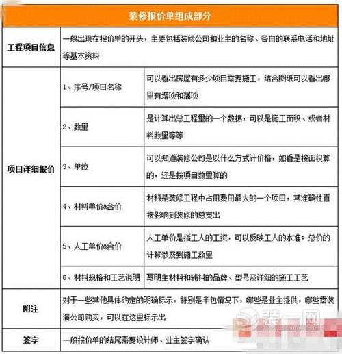 装修设计师培训学校收费标准如何？ - BIM,Reivt中文网