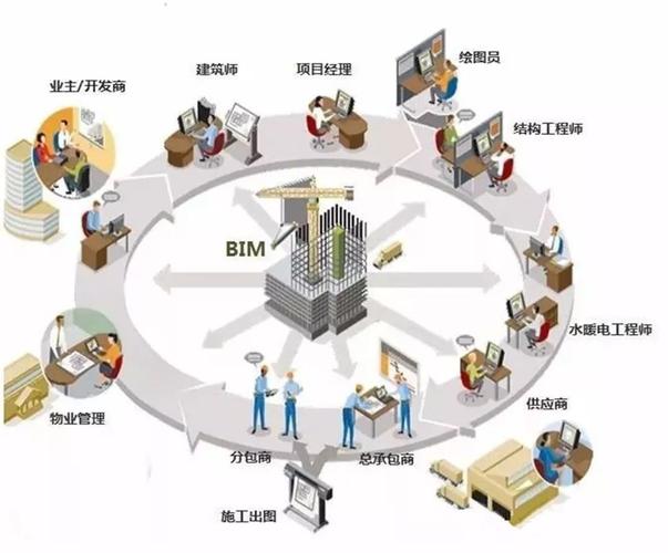 研究工程设计中的BIM技术应用 - BIM,Reivt中文网
