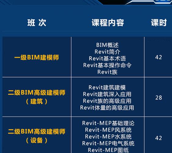 报名费用为多少钱来参加一级BIM建模师考试？ - BIM,Reivt中文网