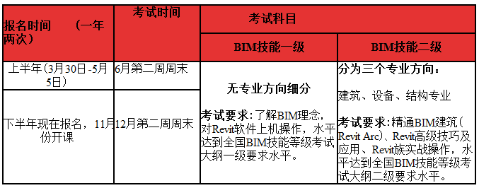BIM一级建模师考试的时间安排 - BIM,Reivt中文网