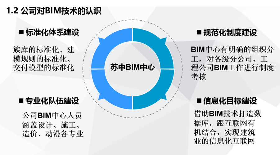 建筑工程中的BIM应用前景展望 - BIM,Reivt中文网