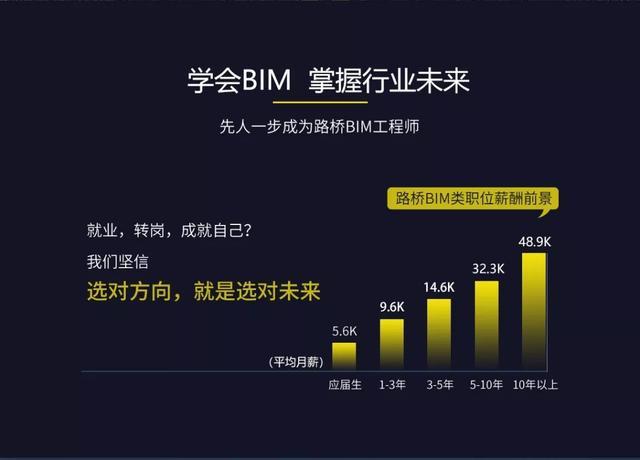 BIM二级建模师的薪酬和福利是怎样的呢？ - BIM,Reivt中文网
