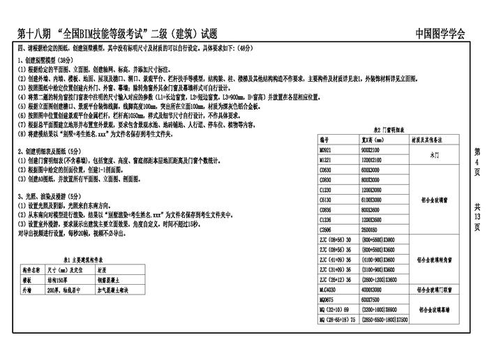 BIM二级建筑的历年真题汇总 - BIM,Reivt中文网