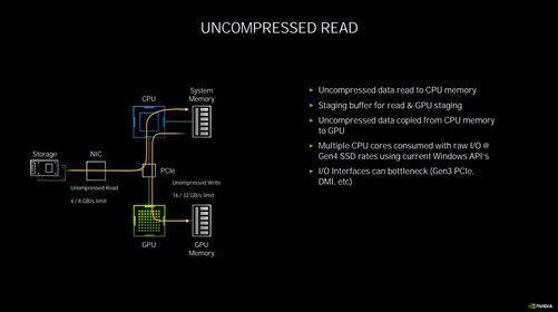 CAD制图：对显卡和CPU的需求哪个更大？ - BIM,Reivt中文网