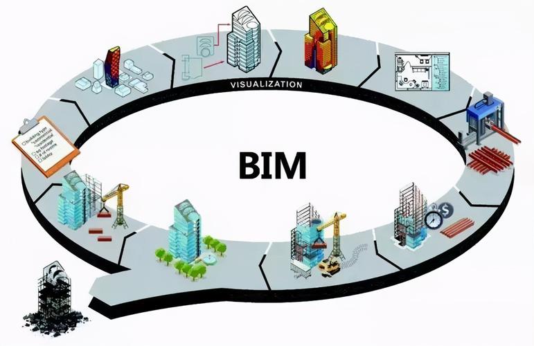 BIM技术的仿真能力主要应用于哪些领域？ - BIM,Reivt中文网