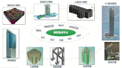 BIM技术的仿真能力主要应用于哪些领域？ - BIM,Reivt中文网