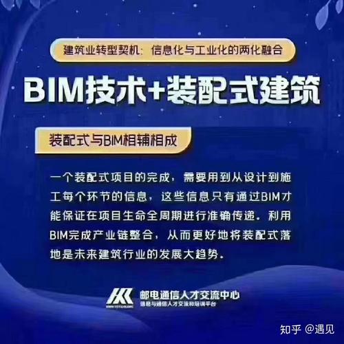 探究BIM建模师和BIM工程师之间的区别有哪些？ - BIM,Reivt中文网
