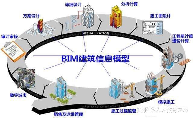 BIM建模师与BIM工程师：区别与联系解析 - BIM,Reivt中文网