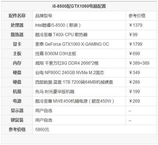 电脑主机需具备哪些配置才能运行CAD软件 - BIM,Reivt中文网