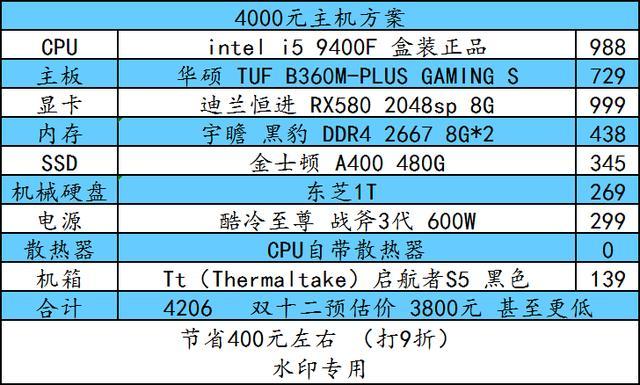 电脑主机需具备哪些配置才能运行CAD软件 - BIM,Reivt中文网