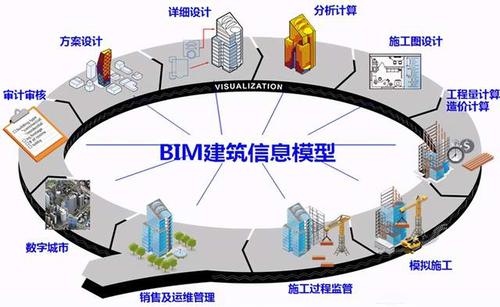 BIM招投标综合实训遭遇的难题和解决方案有哪些？ - BIM,Reivt中文网