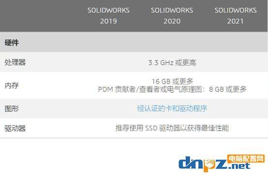 电脑配置要求：运行CAD等软件所需的硬件配置是什么？ - BIM,Reivt中文网