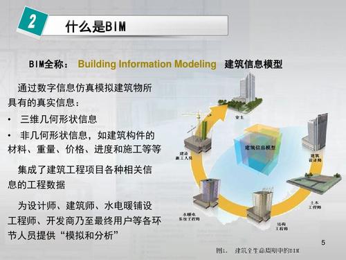 bim技术在哪些领域有应用？ - BIM,Reivt中文网