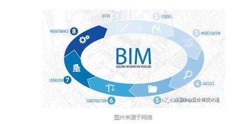 工程中BIM技术的应用研究 - BIM,Reivt中文网