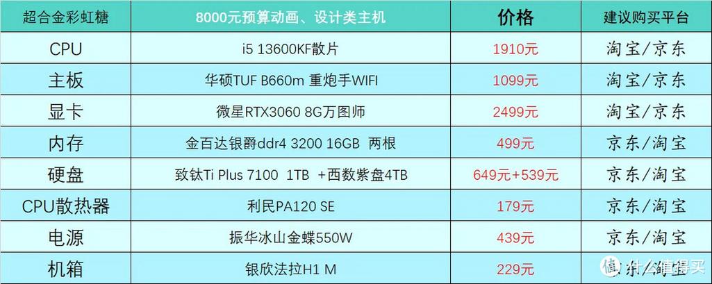 2023年电脑配置设计推荐 - BIM,Reivt中文网