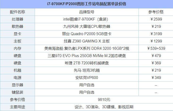 有什么推荐的设计师电脑配置吗？ - BIM,Reivt中文网