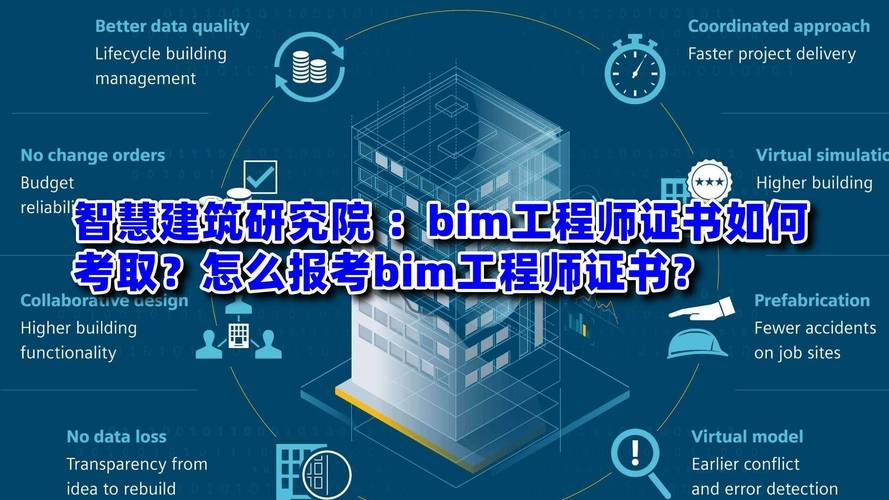 BIM工程师证书的意义是什么呢？ - BIM,Reivt中文网