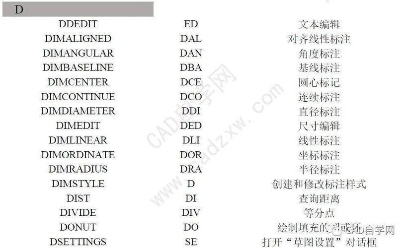 CAD捕捉功能的快捷键命令 - BIM,Reivt中文网