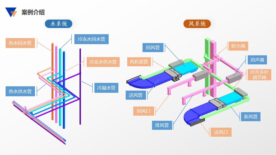 暖通工程中的应用场景下BIM技术的运用 - BIM,Reivt中文网