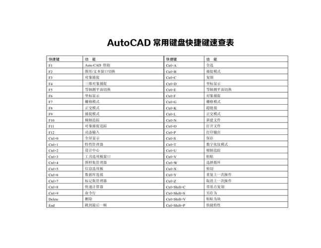 快速设置AutoCAD捕捉功能的键盘快捷方式 - BIM,Reivt中文网
