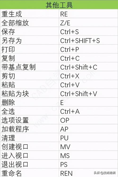 快速设置AutoCAD捕捉功能的键盘快捷方式 - BIM,Reivt中文网