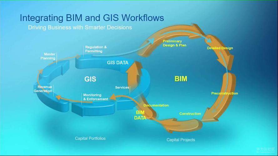 通信行业中的BIM应用 - BIM,Reivt中文网
