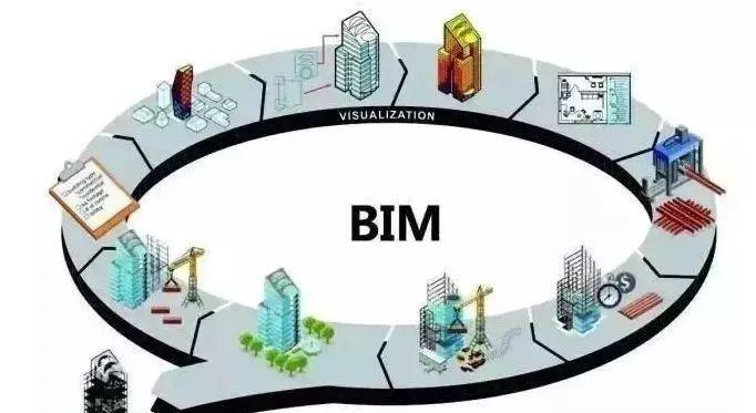 暖通工程中的应用：探索BIM技术潜力 - BIM,Reivt中文网