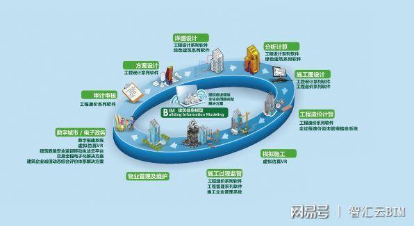 探讨BIM技术在推动绿色建筑发展中的作用 - BIM,Reivt中文网