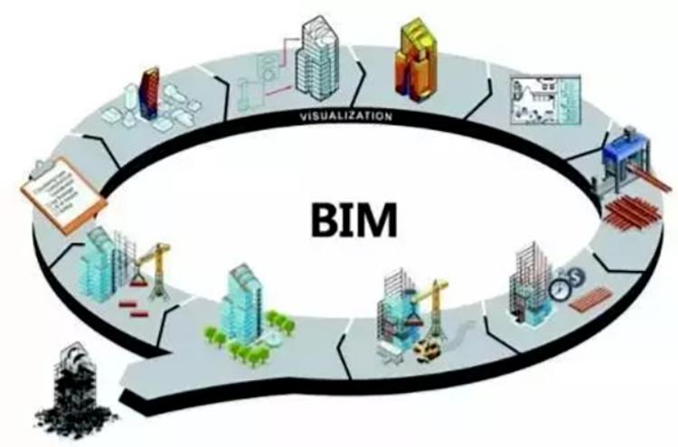 探讨BIM在实现绿色设计和可持续设计方面的优势 - BIM,Reivt中文网