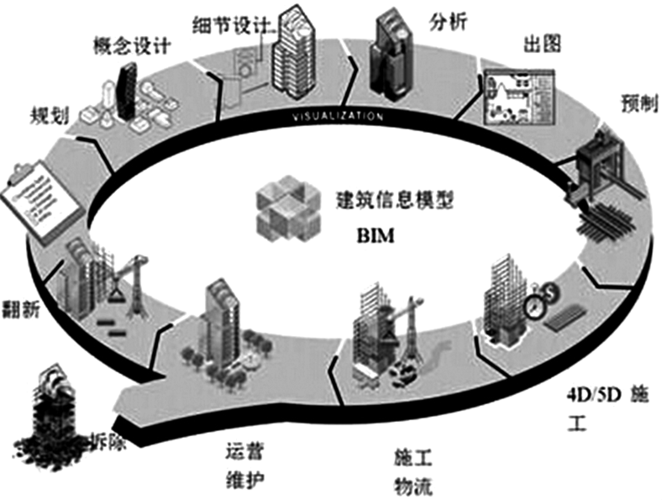 探讨BIM在实现绿色设计和可持续设计方面的优势 - BIM,Reivt中文网