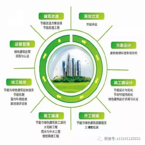 BIM技术如何应用于绿色施工中 - BIM,Reivt中文网