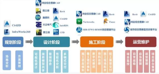 BIM在可持续运维中的应用主要涵盖了 - BIM,Reivt中文网
