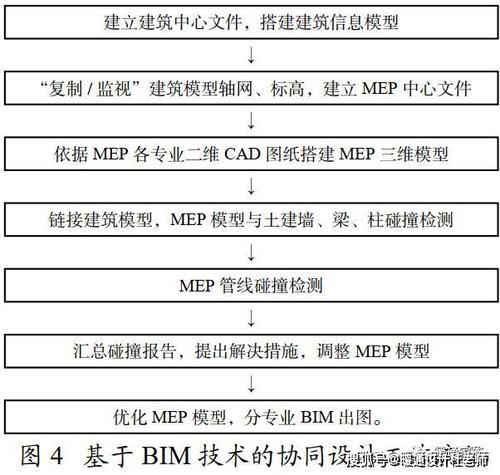 BIM翻模费用每平米多少？ - BIM,Reivt中文网