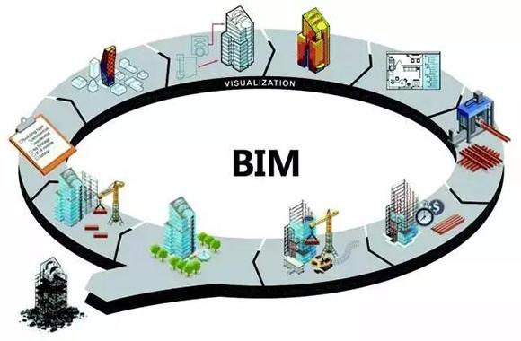 BIM建模与翻模的不同之处 - BIM,Reivt中文网