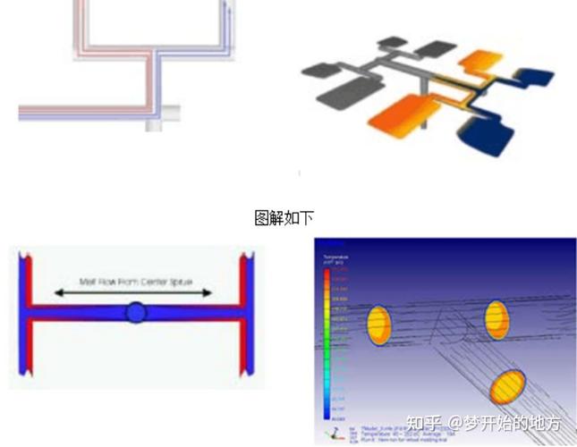 BIM模具翻转工艺 - BIM,Reivt中文网