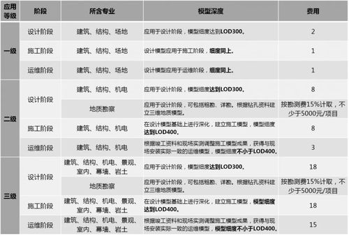 BIM翻模每平方米的费用是多少？ - BIM,Reivt中文网