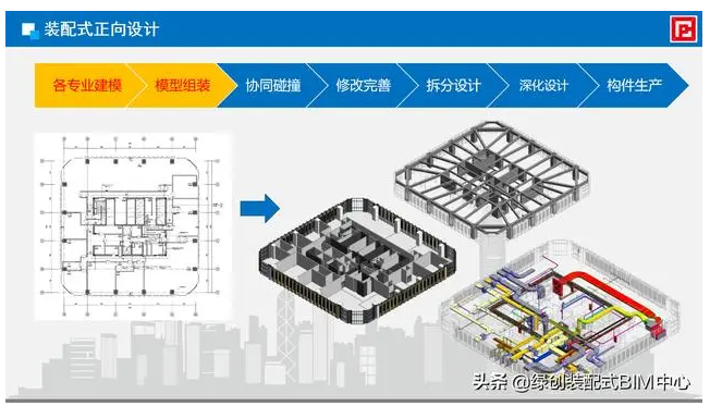 BIM翻模和正向设计之间有何区别？ - BIM,Reivt中文网