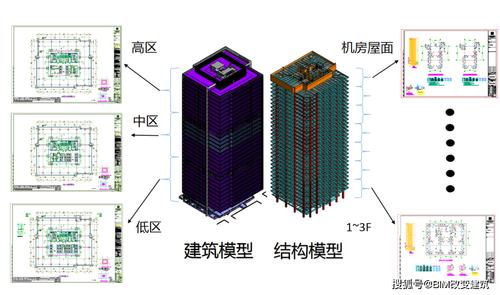 BIM的正向设计和反向设计 - BIM,Reivt中文网