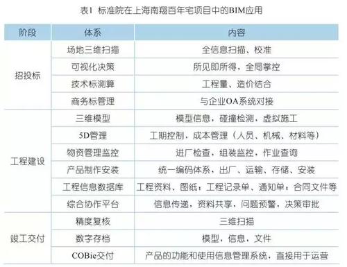 BIM投标阶段的关键技术指标 - BIM,Reivt中文网