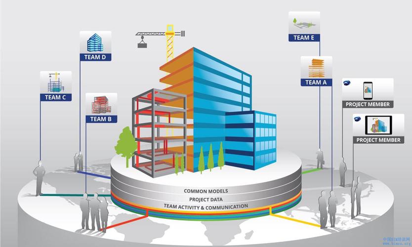 有哪些软件可用于市政BIM？ - BIM,Reivt中文网