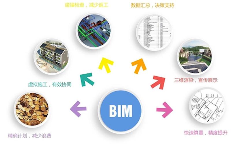 有哪些软件可用于市政BIM？ - BIM,Reivt中文网