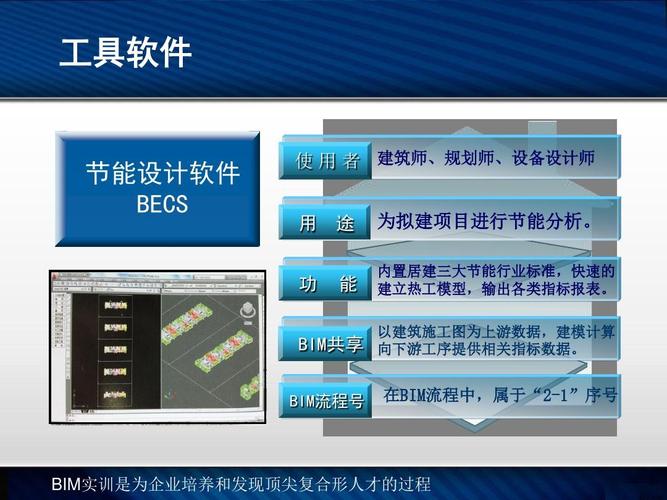 BIM5D实训课程内容详解 - BIM,Reivt中文网