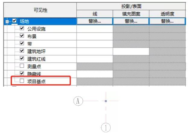 如何正确设置BIM项目的基点 - BIM,Reivt中文网